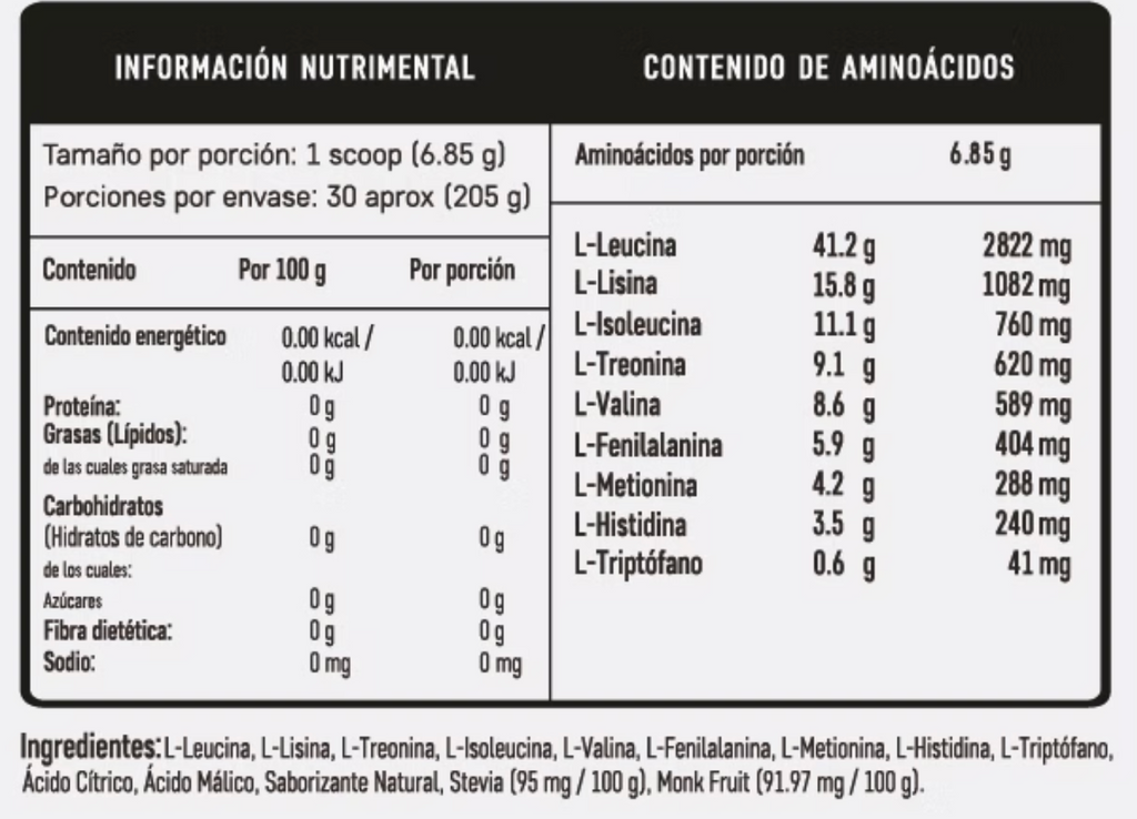 Aminoácidos Esenciales (EAAs) — Origen