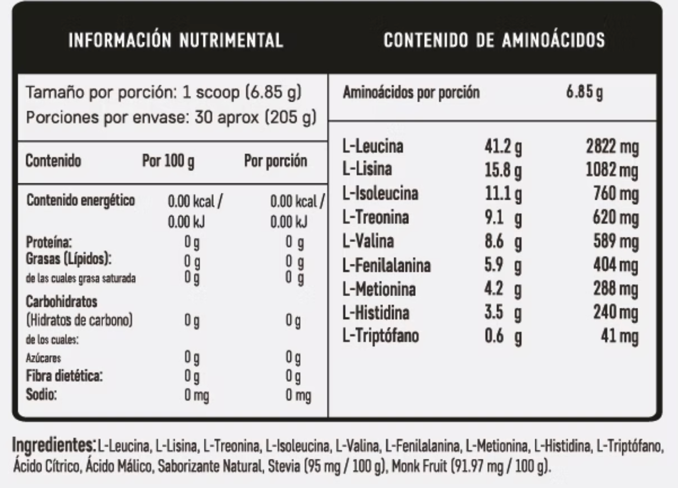 Aminoácidos Esenciales (EAAs) — Origen